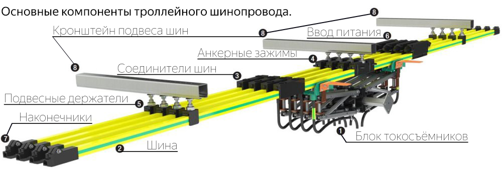 Устройство троллейного шинопровода